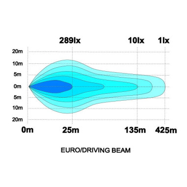 DISTANCE HALOGÈNE Orion10+ CHROME LEDSON LED...