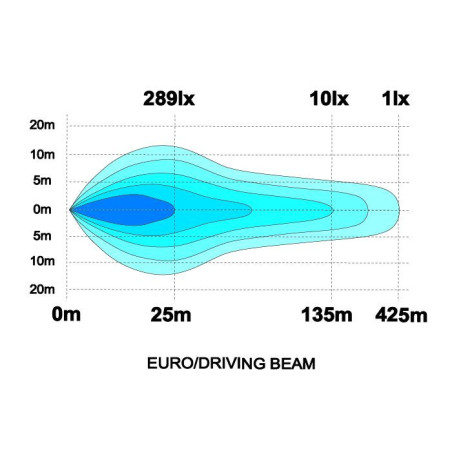 SPOTLIGHT HALOGEN LEDSON Orion10+ CHROME LED WHITE ORANGE