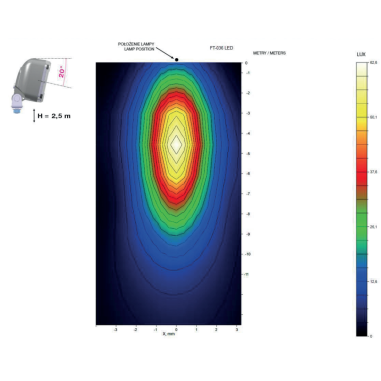 LED work light FT-036 DS 12-24V