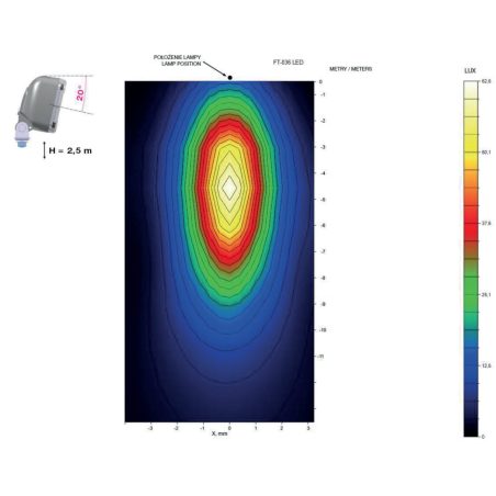 Foco de trabajo LED FT-036 DS 12-24V