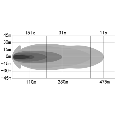 OZZ X01 P DVOUBAREVNY DALKOVY HALOGEN LED