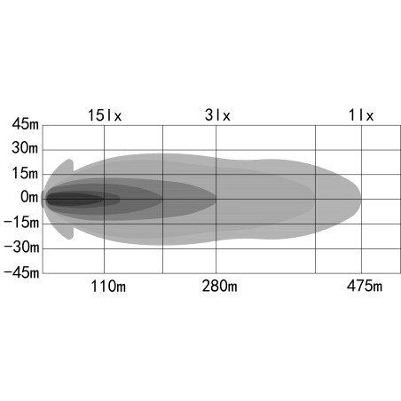 OZZ X01 P DVOUBAREVNY DALKOVY HALOGEN LED