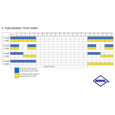ROOSTER LED FIGYELMEZTETŐ LÁMPA 12/24V LDO 2780
