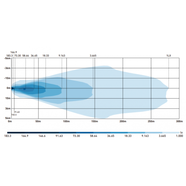 L3440 FARO ANTERIORE A LED DA STRADA X-SPIDER...